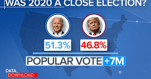Did Biden win by a little or a lot? The answer is ... yes.