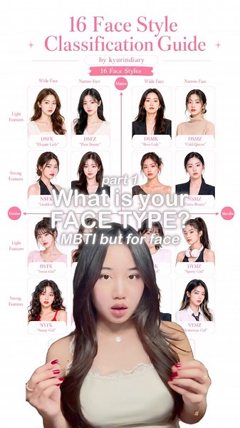 Do this Viral 16 Face Type Classification! #douyin #cbeauty #beauty #faceanalysis