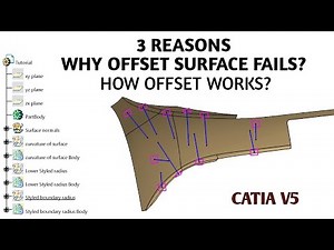 Class-A to B-surface-CATIA V5: HOW OFFSET WORKS? AND '3' MAIN REASONS WHY OFFSET FAILS?