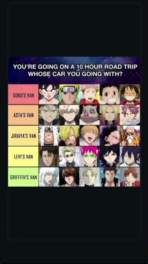 You’re Going on a 10-Hour Road Trip 🚗💨 Whose Car Are You Choosing?