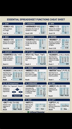 📊 Master Essential Excel Functions & Work Smarter! #excel #shortcuts