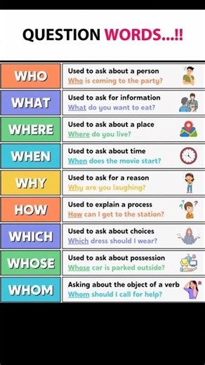 ❓ English Question Words Explained Easily | WH Words for Beginners 📘