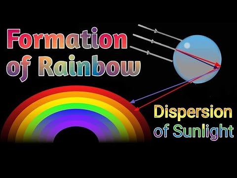 How the Rainbow is formed | Formation of Rainbow class10 | Formation of Rainbow | Concept of Rainbow