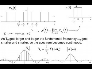 Fourier Transform Concepts and Examples Part 1 of 4