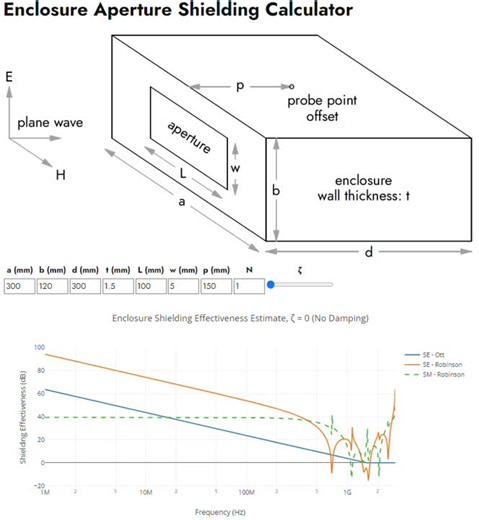 How to calculate the shielding effectiveness of metal enclosure with an aperture | Russell Carroll, PE posted on the topic | LinkedIn