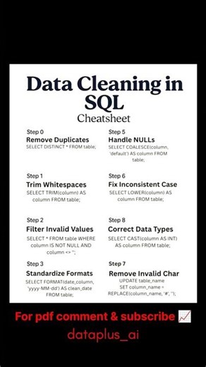 SQL Data Cleaning Tutorial | Real Project Data Cleaning in SQL | Data Analyst Roadmap#sql