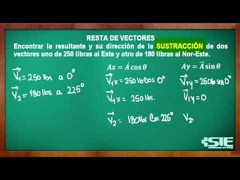 Resta De Vectores Por El Método Analítico