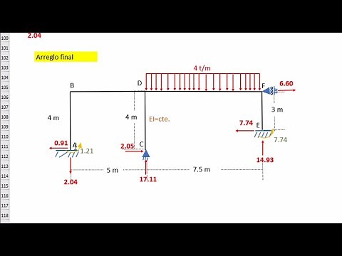 Método de Cross | Marco plano (pórtico) de dos claros sin desplazamiento lateral (Excel).