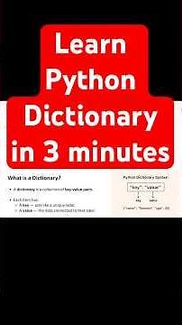 Learn Python Dictionary