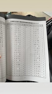 マスターズ甲子園2024広島大会を観に来ました 初戦は西条農業高校OBです 35歳以下のヤングと 35歳以上のアダルトに分けて行います 特にアダルトは甲子園を経験したレジェンド揃い✨ それぞれに活躍の場を変えているOB達が、この日は白球を追いかけ熱く楽しくプレーします 他の部も、マスターズ大会があれば教えてください😆 そして、県工野球部OBならば、参加権がありますので、2025は是非とも選手登録から参加してみてくださいねー！ よーし、今から後半戦！アダルトが活躍しますよー😆 結果は後ほど🖐️ | 広島県立広島工業高等学校 同窓会事務局