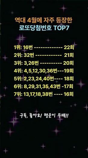 역대 4월에 자주 등장한 로또당첨번호 TOP7. 로또 당첨번호 분석!, 로또당첨번호를 예상해보세요! #로또당첨예상번호