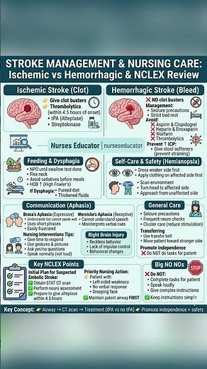 🚨 Essential Nursing Cheat Sheet: Stroke Management! 🚨