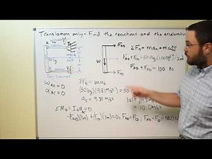 Dynamics - Kinetics - Equations of Motion - Translation of a Rigid Body in Curvilinear Motion