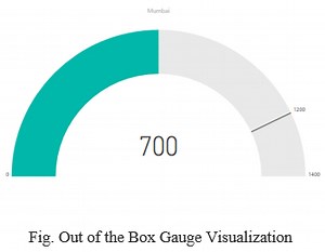 CloudFronts develops Power BI ‘DialGauge’ Custom Visual - CloudFronts