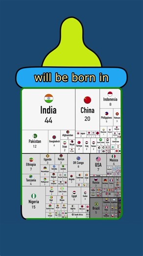 Global Birth Rates: A Look at Where Babies are Born Every Minute