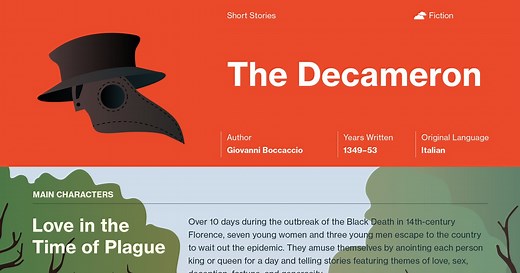 The Decameron Fifth Day Ninth Story Summary | Course Hero