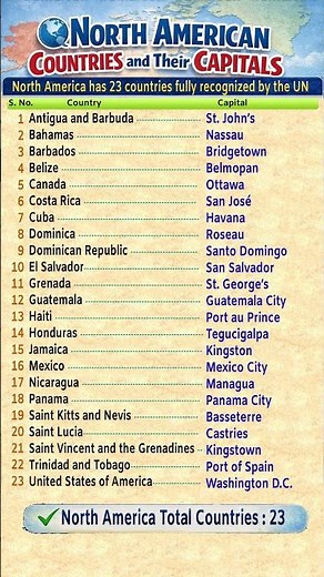 North America 23 Countries Fully Recognized by the UN | All 23 Sovereign Countries of North America