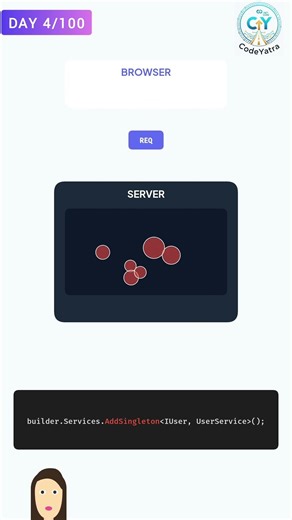 Day 4/100 🚀 This DI mistake causes memory leaks in ASP.NET Core #dotnet #aspnetcore #shorts