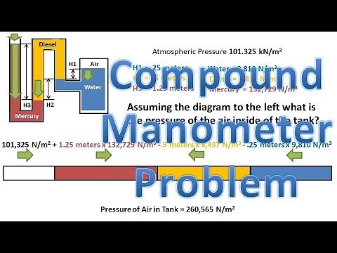Compound Manometer Problem and Solution (Find Pressure with 3 Different Liquids)
