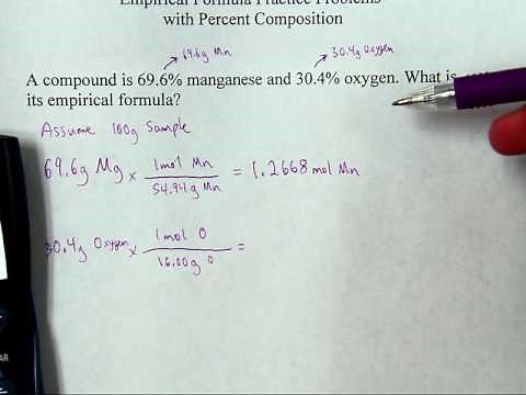 Calculating Empirical Formulas with Percent Composition