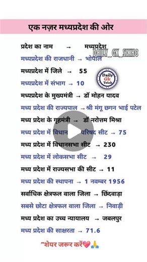 MPPSC UPSC GK on Instagram: "𝗟𝗶𝗸𝗲 & 𝘀𝗵𝗮𝗿𝗲🙂 𝗙𝗼𝗹𝗹𝗼𝘄 𝗳𝗼𝗿 𝗺𝗼𝗿𝗲 𝗚𝗸 𝗞𝗻𝗼𝘄𝗹𝗲𝗱𝗴𝗲, 𝗟𝗶𝗸𝗲, 𝗰𝗼𝗺𝗺𝗲𝗻𝘁, 𝘀𝗵𝗮𝗿𝗲, 𝘀𝗮𝘃𝗲 𝗙𝗼𝗹𝗹𝗼𝘄 - @daily__gk_trick #gktricks#gkindia#gkinhindi #upsc #sscexam #neetexam #ndaexam #explorepage #explore #viralvideos #treanding"