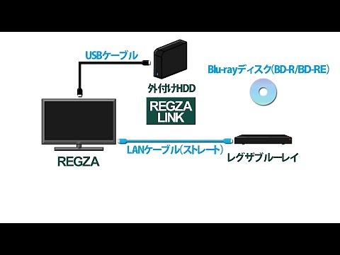【図解】REGZA外付けHDDをBlu-rayにダビングする方法
