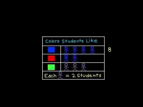 Grade 3 Topic 7 Lesson 1