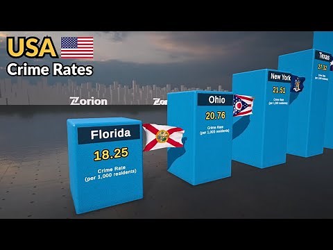 US States with the Highest Crime Rates