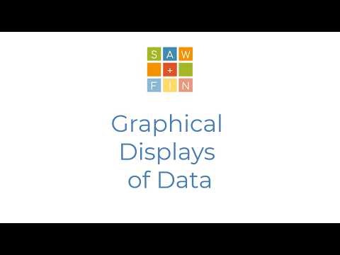 Applied Statistics - 2.2 Graphical Displays of Data