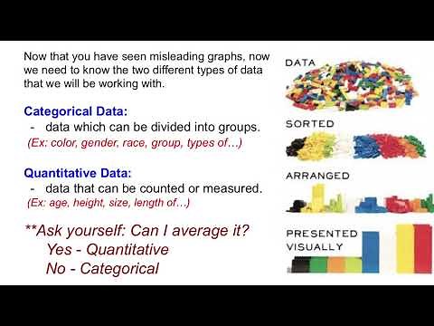 Misleading Graphs and Types of Data