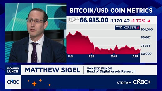 Bitcoin is a ‘100% viable asset,’ depending on when you start the clock, says VanEck’s Matthew Sigel