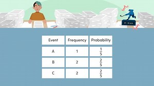 Developing a Probability Model | sofatutor.com