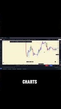 Perfect Entry & Exit Examples For London Session Scalping On 5-Minute Charts!