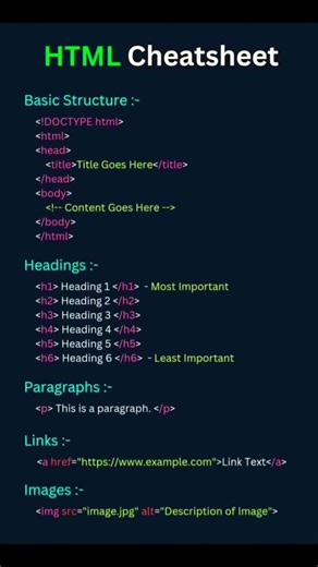 HTML cheat sheet. #html #htmlcheatsheet#coding #algorithm #programming.