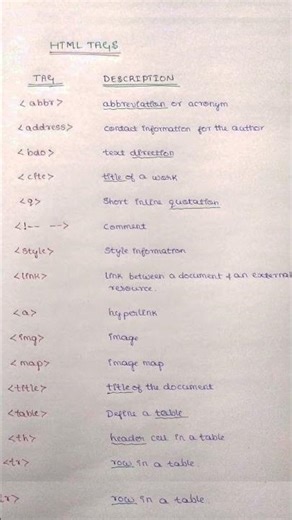 All HTML Tags with Description | HTML