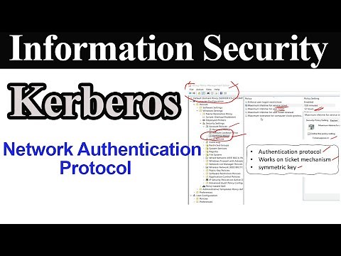Kerberos - Authentication Protocol || Network Authentication protocol
