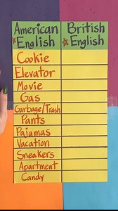 2.2M views · 2.1K reactions | American English vs British English #reels #grammar | At Home with Jennie and Nick | Facebook