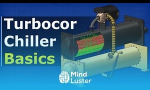 Mind Luster - Learn Turbocor Chillers Explained Oil free magnetic bearing HVAC