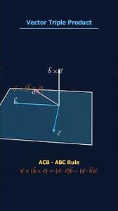 Stop Memorizing Vectors! 🤯 Triple Products Visualized 📐| JEE 2026 #jee #maths #jeemains