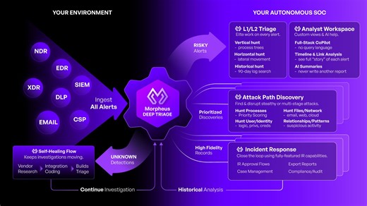 The Definitive Guide to Migrating from Cortex XSOAR to the Autonomous SOC
