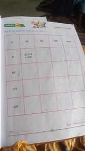 Fill in the multiplication table given below:| X   | 50    | ... | Filo