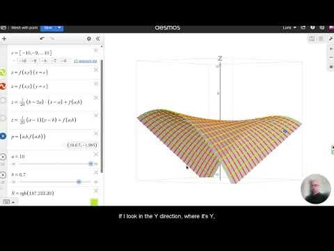 Visualizing Partial Derivatives