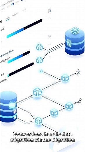 RICEF in SAP ABAP on HANA – Complete Beginner to Advanced Guide