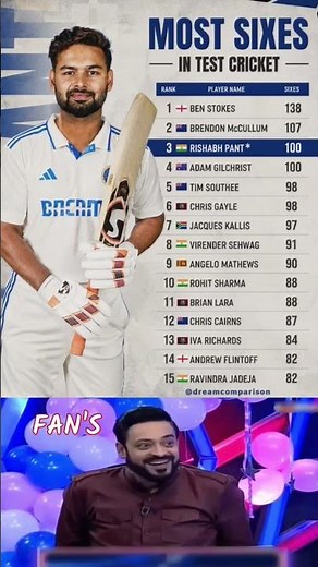 Rishabh Pant creates history with the bat!