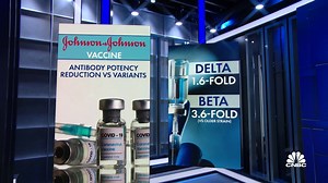 18K views · 136 reactions | Johnson & Johnson say its covid vaccine protects against the delta variant. @Megtirrell has more. | CNBC | Facebook