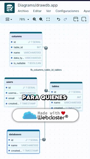 ¿Quieres mejorar en SQL? Descubre una herramienta gratuita y de código abierto que te permite diseñar bases de datos fácilmente desde tu navegador. ¡Visítala en drawdb.app y comienza hoy! #sql #gratis #curso #codigos #draw #app #navegador