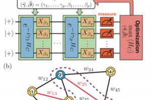 Methods to improve the QAOA for Max-Cut