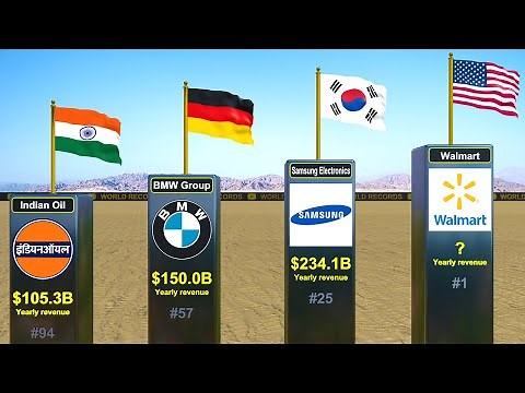 100 Largest Companies by REVENUE in the World 🌍