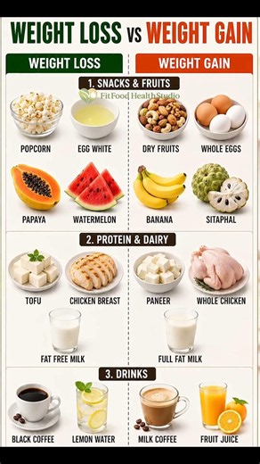 Weight Loss vs Weight Gain Diet | Best Foods to Eat for Healthy Body Transformation 🥗💪#healthyeating