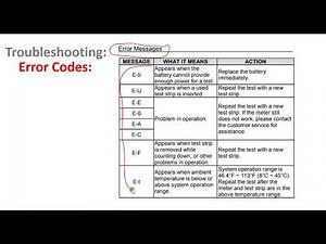 Metene Blood Glucose Monitor Error Codes E-b | |E-U || E-E || E-0 || E-A || E-C || E-F || E-t